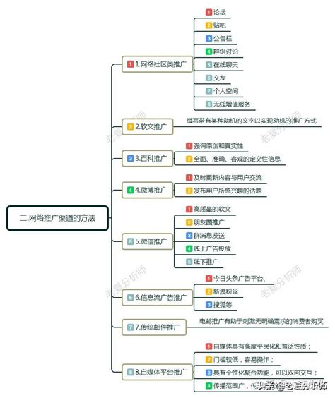 2024年12月基于2019年网络推广渠道的总结与测评分析
