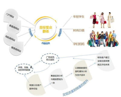 企业信息流广告推广文案的核心策划方向