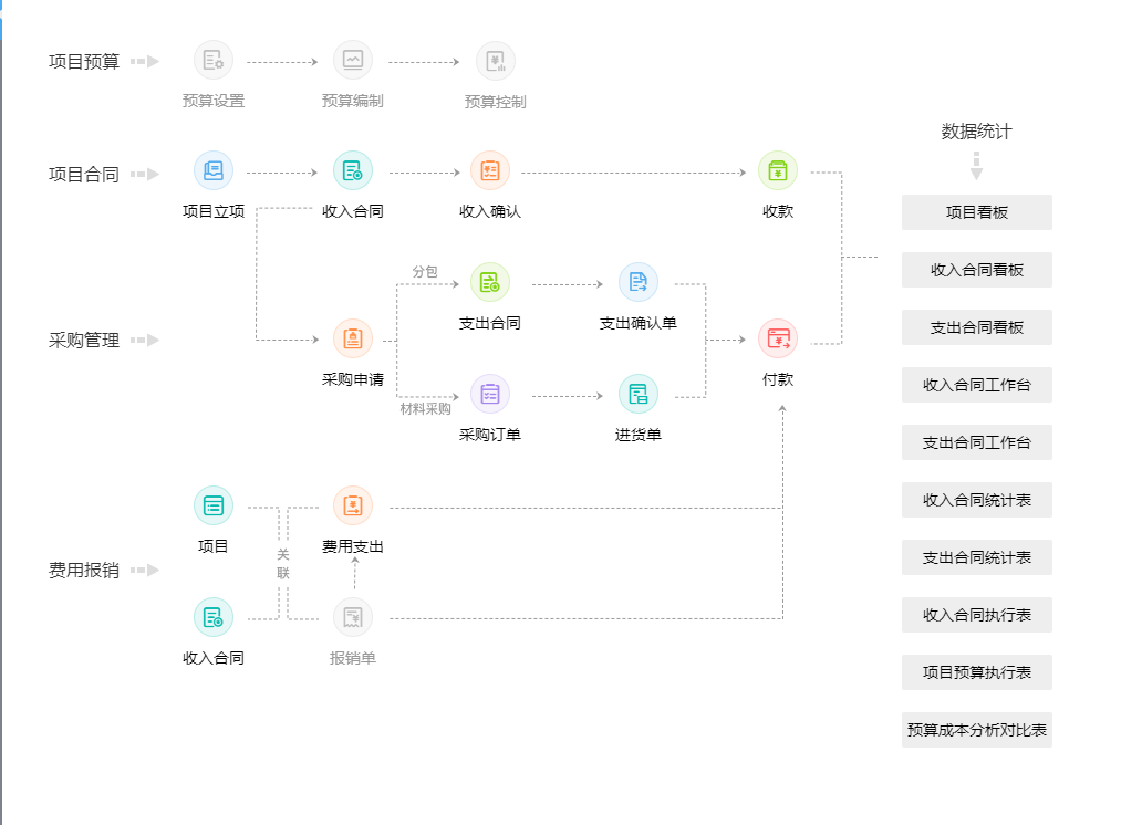 ERP沙盘策划书 企业信息化战略规划与实施路径