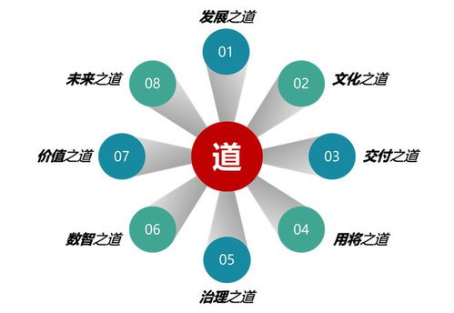 华为项目管理,为什么这么强