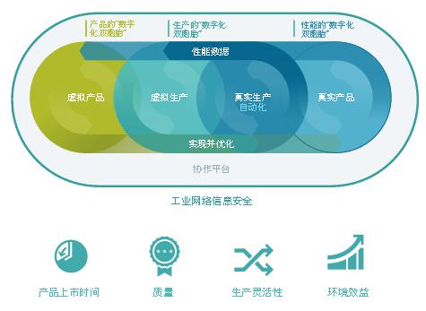 工业产品绿色设计企业典型案例分享